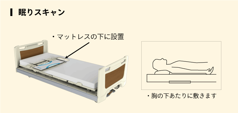 眠りスキャン