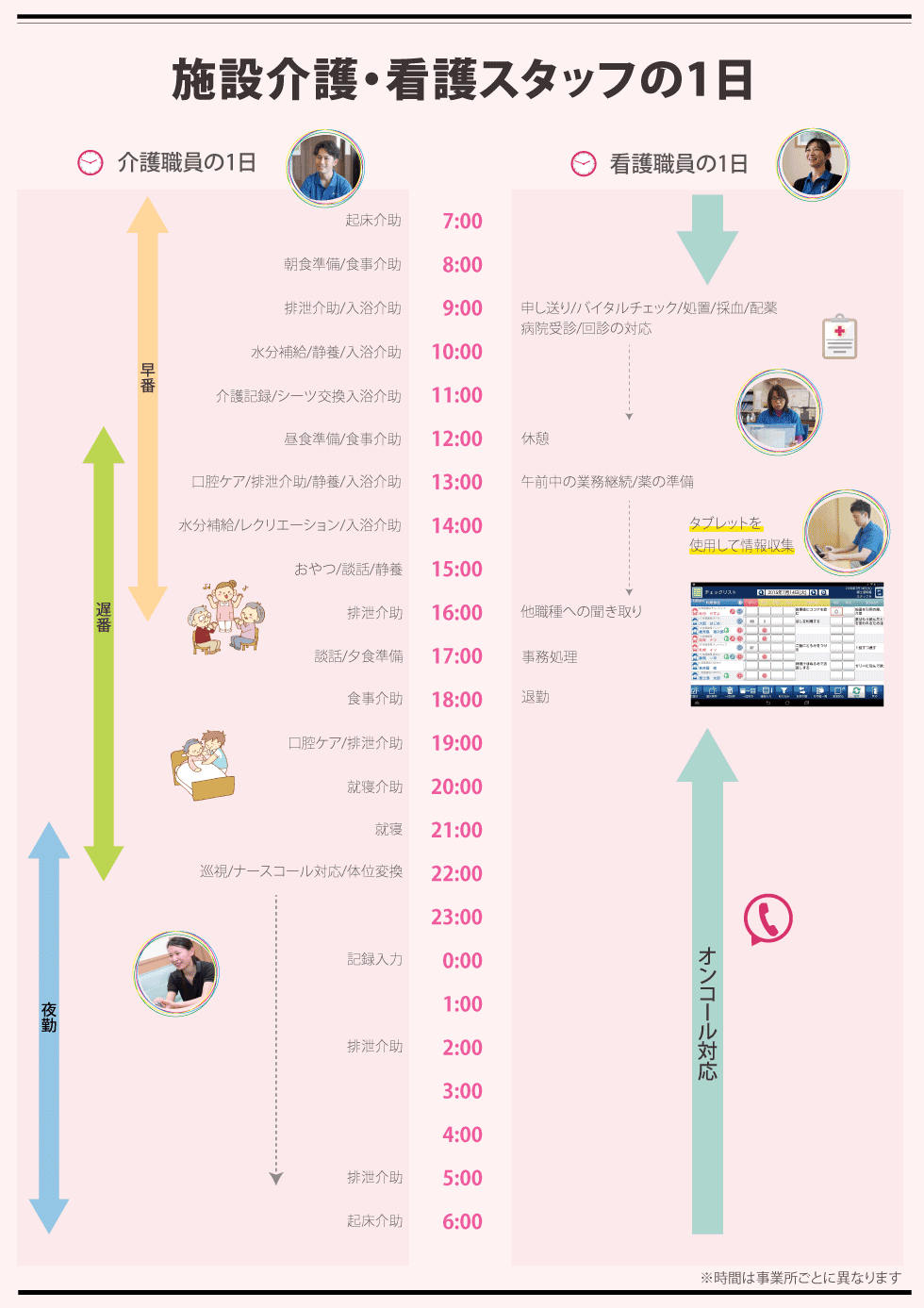 介護・看護スタッフの1日